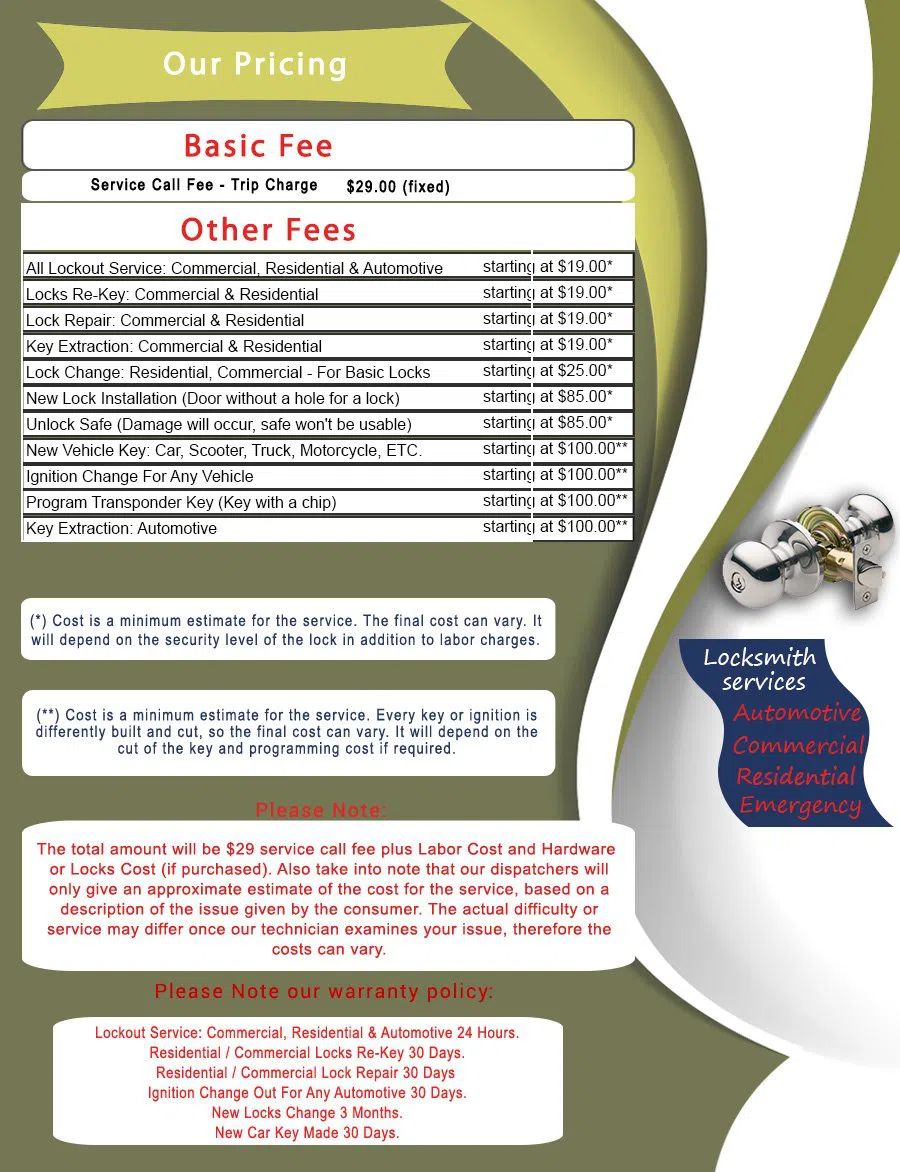 University District Locksmith Store, University District, WA 206-458-6958